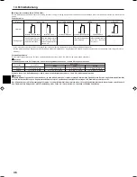 Preview for 36 page of Mitsubishi Electric PCFY-P VGM-E Operation Manual