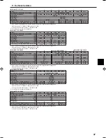 Preview for 37 page of Mitsubishi Electric PCFY-P VGM-E Operation Manual