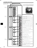 Preview for 48 page of Mitsubishi Electric PCFY-P VGM-E Operation Manual