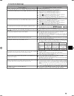 Preview for 53 page of Mitsubishi Electric PCFY-P VGM-E Operation Manual