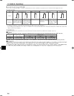 Preview for 54 page of Mitsubishi Electric PCFY-P VGM-E Operation Manual