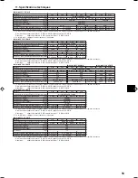 Preview for 55 page of Mitsubishi Electric PCFY-P VGM-E Operation Manual