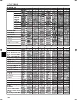 Preview for 68 page of Mitsubishi Electric PCFY-P VGM-E Operation Manual