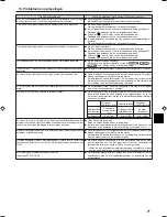 Preview for 71 page of Mitsubishi Electric PCFY-P VGM-E Operation Manual