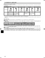 Preview for 72 page of Mitsubishi Electric PCFY-P VGM-E Operation Manual