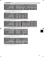 Preview for 73 page of Mitsubishi Electric PCFY-P VGM-E Operation Manual