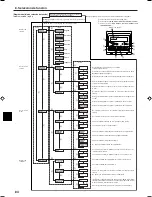 Preview for 84 page of Mitsubishi Electric PCFY-P VGM-E Operation Manual