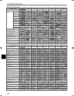 Preview for 86 page of Mitsubishi Electric PCFY-P VGM-E Operation Manual