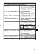 Preview for 89 page of Mitsubishi Electric PCFY-P VGM-E Operation Manual