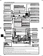 Preview for 94 page of Mitsubishi Electric PCFY-P VGM-E Operation Manual