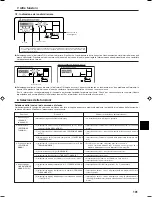 Preview for 101 page of Mitsubishi Electric PCFY-P VGM-E Operation Manual