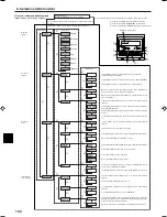 Preview for 102 page of Mitsubishi Electric PCFY-P VGM-E Operation Manual