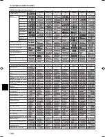 Preview for 104 page of Mitsubishi Electric PCFY-P VGM-E Operation Manual