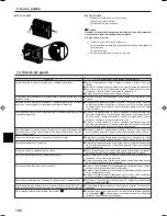 Preview for 106 page of Mitsubishi Electric PCFY-P VGM-E Operation Manual