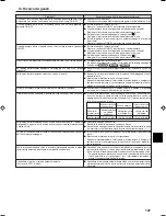 Preview for 107 page of Mitsubishi Electric PCFY-P VGM-E Operation Manual