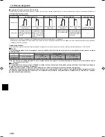 Preview for 108 page of Mitsubishi Electric PCFY-P VGM-E Operation Manual