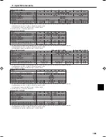 Preview for 109 page of Mitsubishi Electric PCFY-P VGM-E Operation Manual