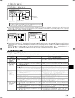 Preview for 119 page of Mitsubishi Electric PCFY-P VGM-E Operation Manual