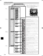 Preview for 120 page of Mitsubishi Electric PCFY-P VGM-E Operation Manual