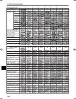 Preview for 122 page of Mitsubishi Electric PCFY-P VGM-E Operation Manual