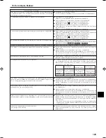 Preview for 125 page of Mitsubishi Electric PCFY-P VGM-E Operation Manual