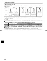 Preview for 126 page of Mitsubishi Electric PCFY-P VGM-E Operation Manual