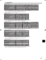 Preview for 127 page of Mitsubishi Electric PCFY-P VGM-E Operation Manual