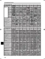 Preview for 140 page of Mitsubishi Electric PCFY-P VGM-E Operation Manual