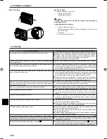 Preview for 142 page of Mitsubishi Electric PCFY-P VGM-E Operation Manual