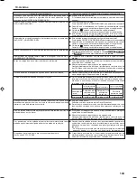 Preview for 143 page of Mitsubishi Electric PCFY-P VGM-E Operation Manual