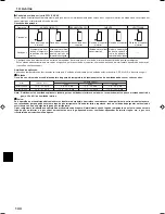 Preview for 144 page of Mitsubishi Electric PCFY-P VGM-E Operation Manual