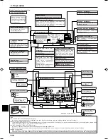 Preview for 148 page of Mitsubishi Electric PCFY-P VGM-E Operation Manual