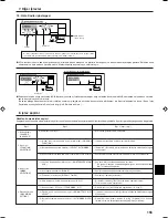 Preview for 155 page of Mitsubishi Electric PCFY-P VGM-E Operation Manual