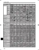 Preview for 158 page of Mitsubishi Electric PCFY-P VGM-E Operation Manual