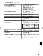 Preview for 161 page of Mitsubishi Electric PCFY-P VGM-E Operation Manual