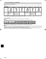 Preview for 162 page of Mitsubishi Electric PCFY-P VGM-E Operation Manual