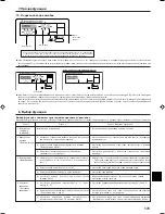 Preview for 173 page of Mitsubishi Electric PCFY-P VGM-E Operation Manual