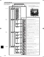 Preview for 174 page of Mitsubishi Electric PCFY-P VGM-E Operation Manual