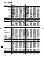 Preview for 176 page of Mitsubishi Electric PCFY-P VGM-E Operation Manual