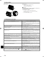 Preview for 178 page of Mitsubishi Electric PCFY-P VGM-E Operation Manual