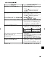 Preview for 179 page of Mitsubishi Electric PCFY-P VGM-E Operation Manual