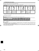 Preview for 180 page of Mitsubishi Electric PCFY-P VGM-E Operation Manual