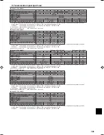 Preview for 181 page of Mitsubishi Electric PCFY-P VGM-E Operation Manual