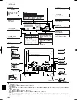 Preview for 184 page of Mitsubishi Electric PCFY-P VGM-E Operation Manual