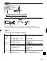 Preview for 191 page of Mitsubishi Electric PCFY-P VGM-E Operation Manual