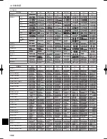 Preview for 194 page of Mitsubishi Electric PCFY-P VGM-E Operation Manual