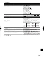 Preview for 197 page of Mitsubishi Electric PCFY-P VGM-E Operation Manual