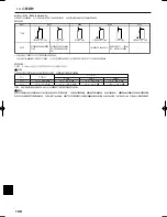 Preview for 198 page of Mitsubishi Electric PCFY-P VGM-E Operation Manual