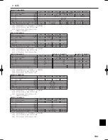 Preview for 199 page of Mitsubishi Electric PCFY-P VGM-E Operation Manual