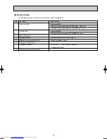 Предварительный просмотр 3 страницы Mitsubishi Electric PCFY-P100VGM-E Technical & Service Manual